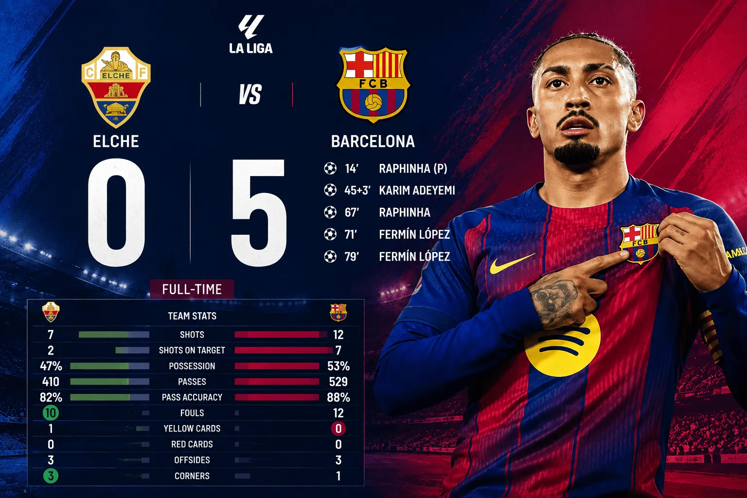 barcelona-elche-5-0-la-liga